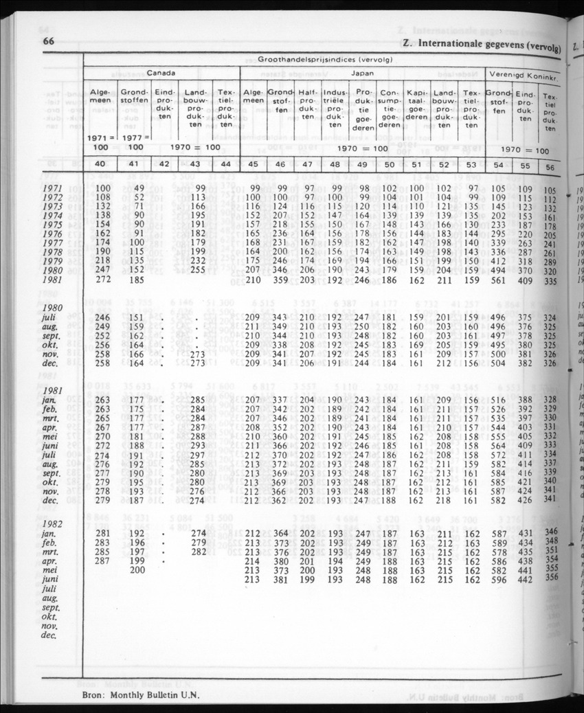 30ste Jaargang No.4 - Oktober 1982 - New Page