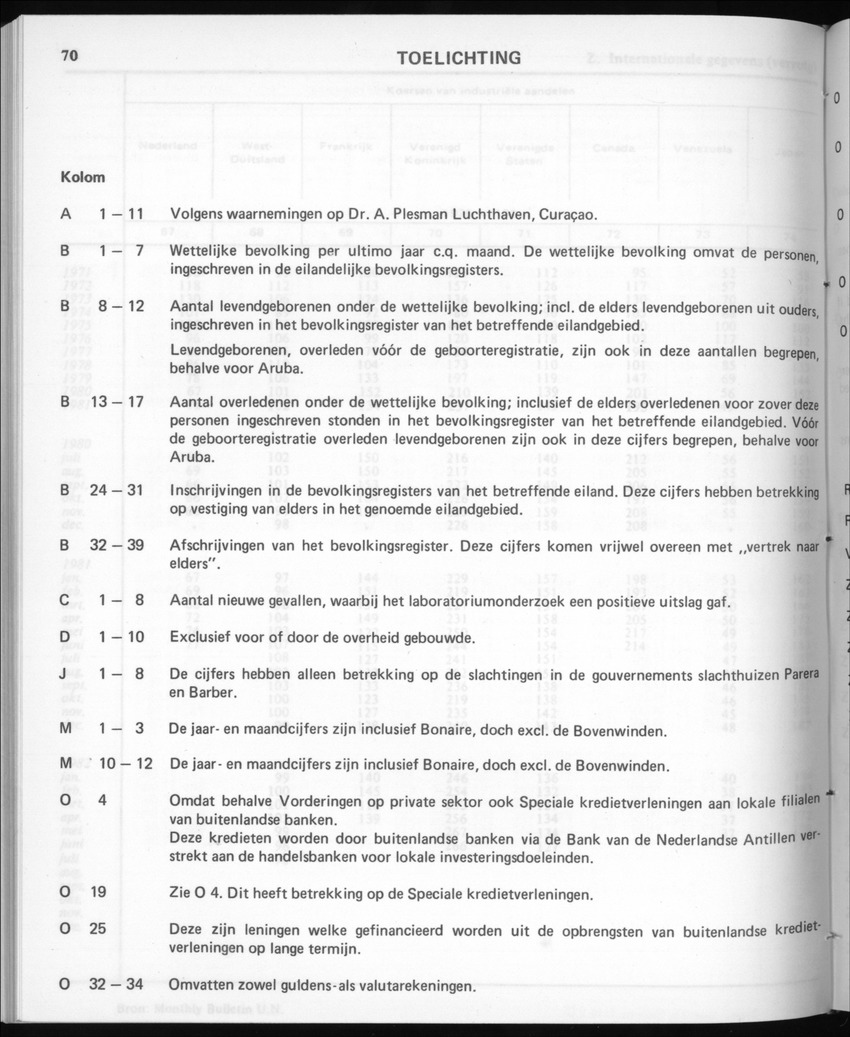 30ste Jaargang No.4 - Oktober 1982 - New Page