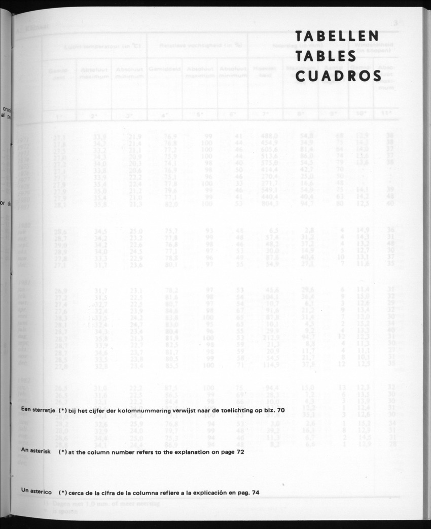 30ste Jaargang No.5 - November 1982 - New Page