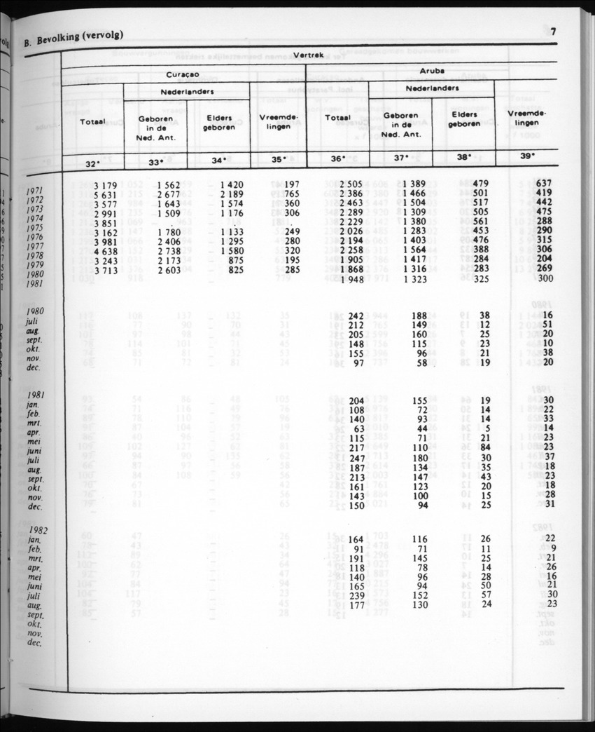 30ste Jaargang No.5 - November 1982 - New Page