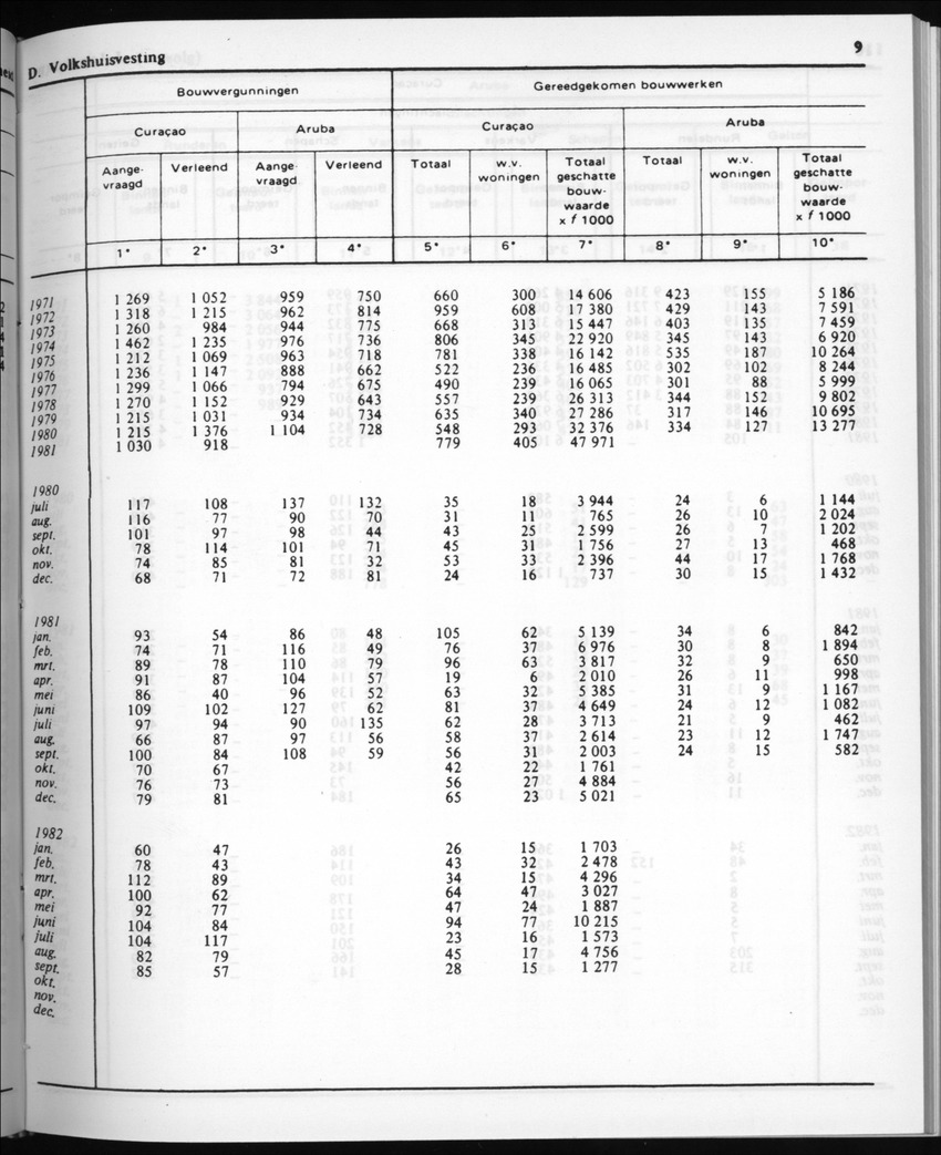 30ste Jaargang No.5 - November 1982 - New Page