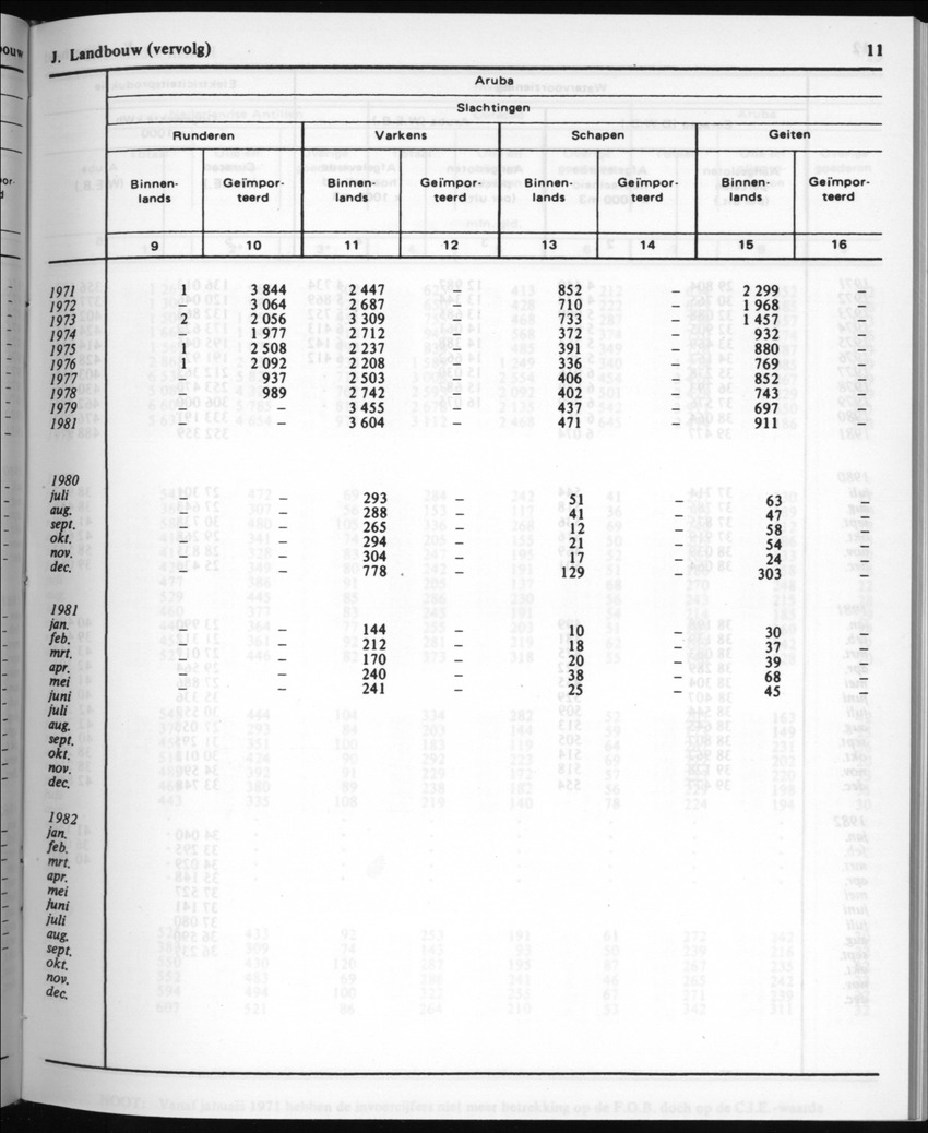 30ste Jaargang No.5 - November 1982 - New Page