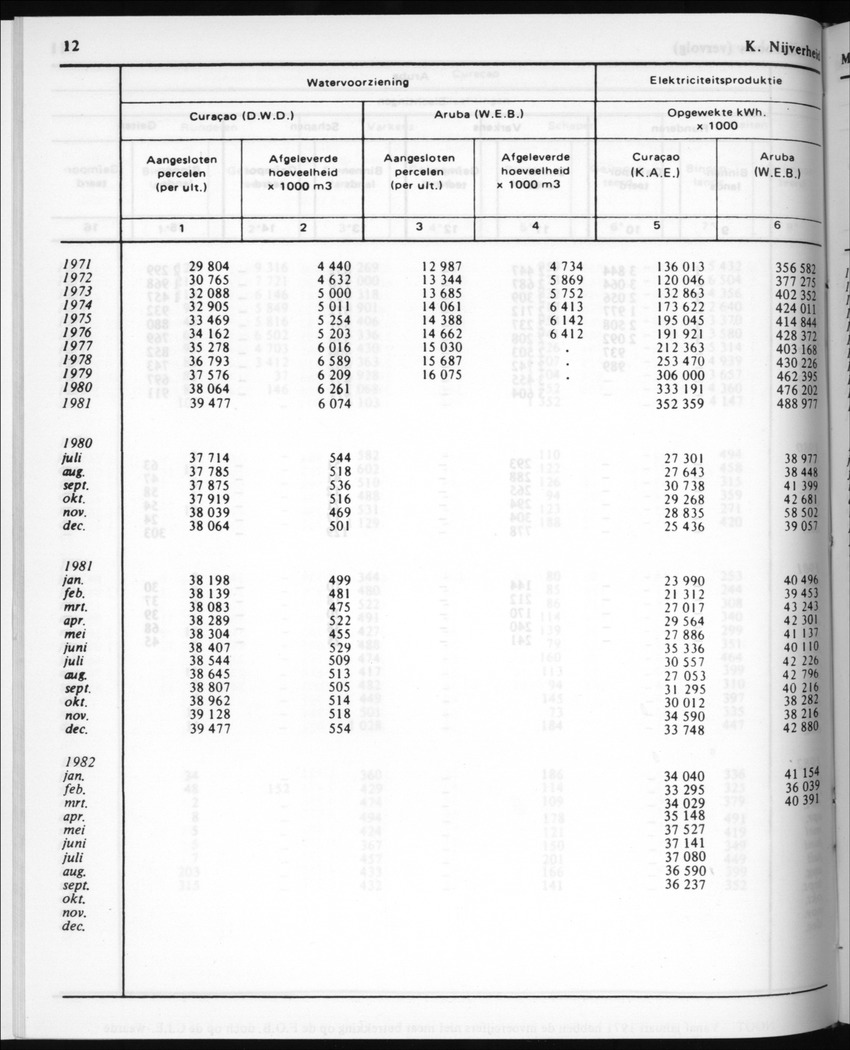 30ste Jaargang No.5 - November 1982 - New Page