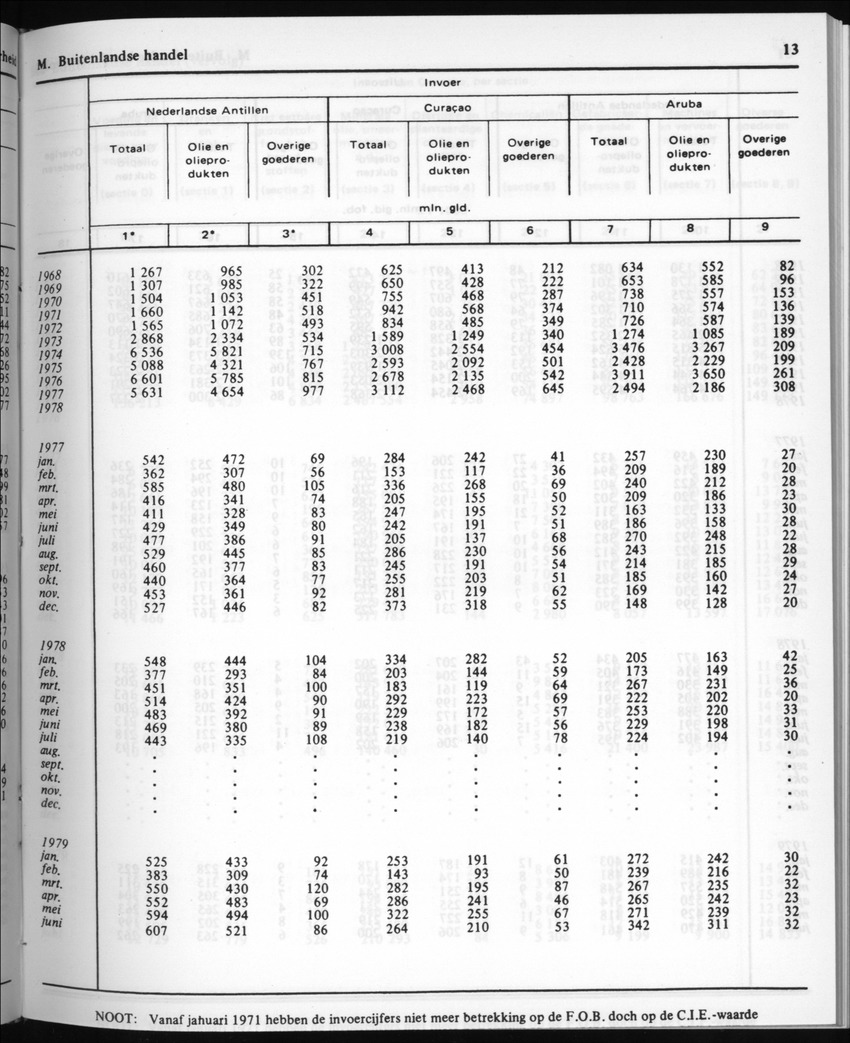 30ste Jaargang No.5 - November 1982 - New Page