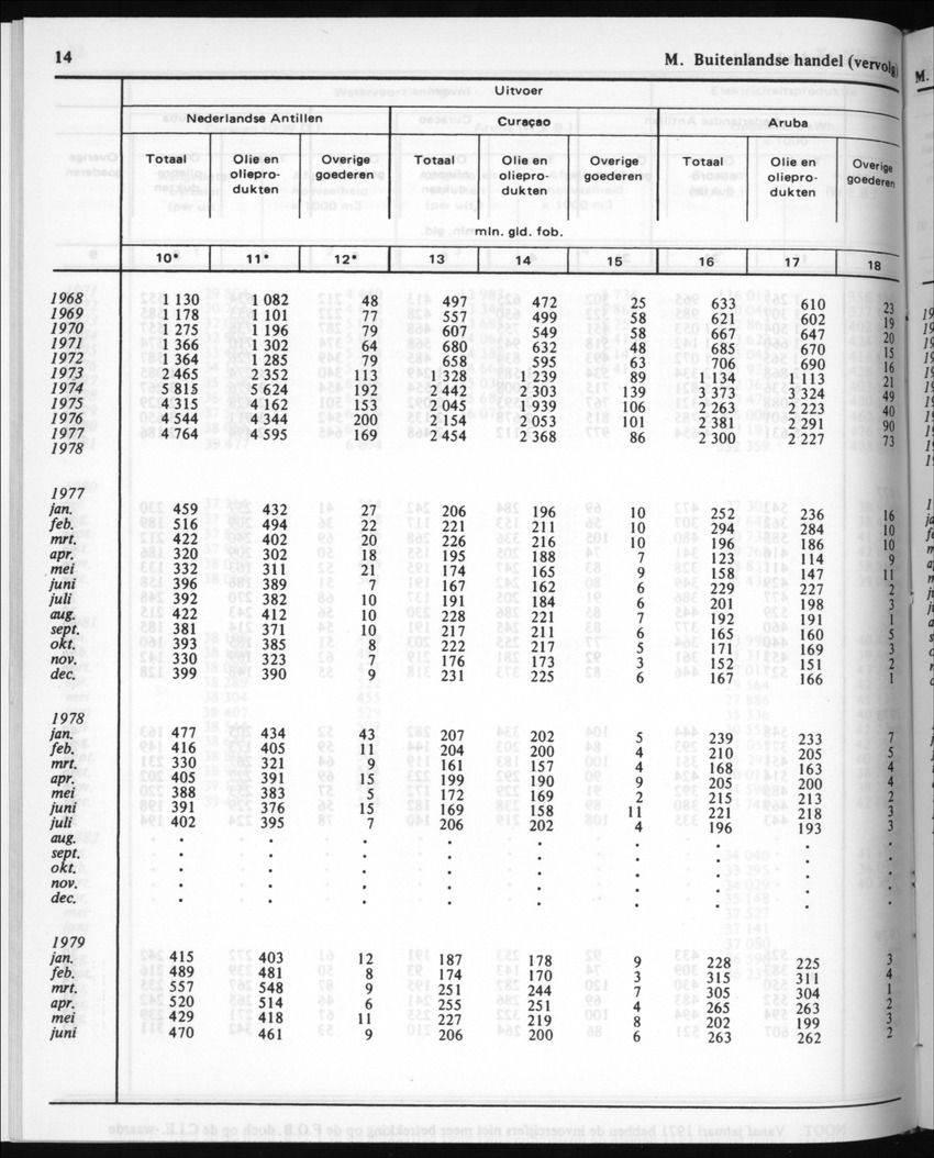 30ste Jaargang No.5 - November 1982 - New Page
