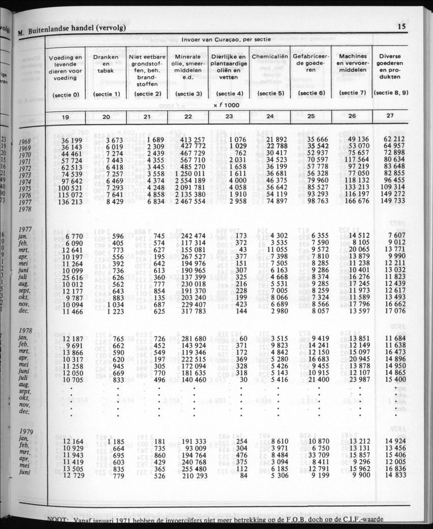 30ste Jaargang No.5 - November 1982 - New Page