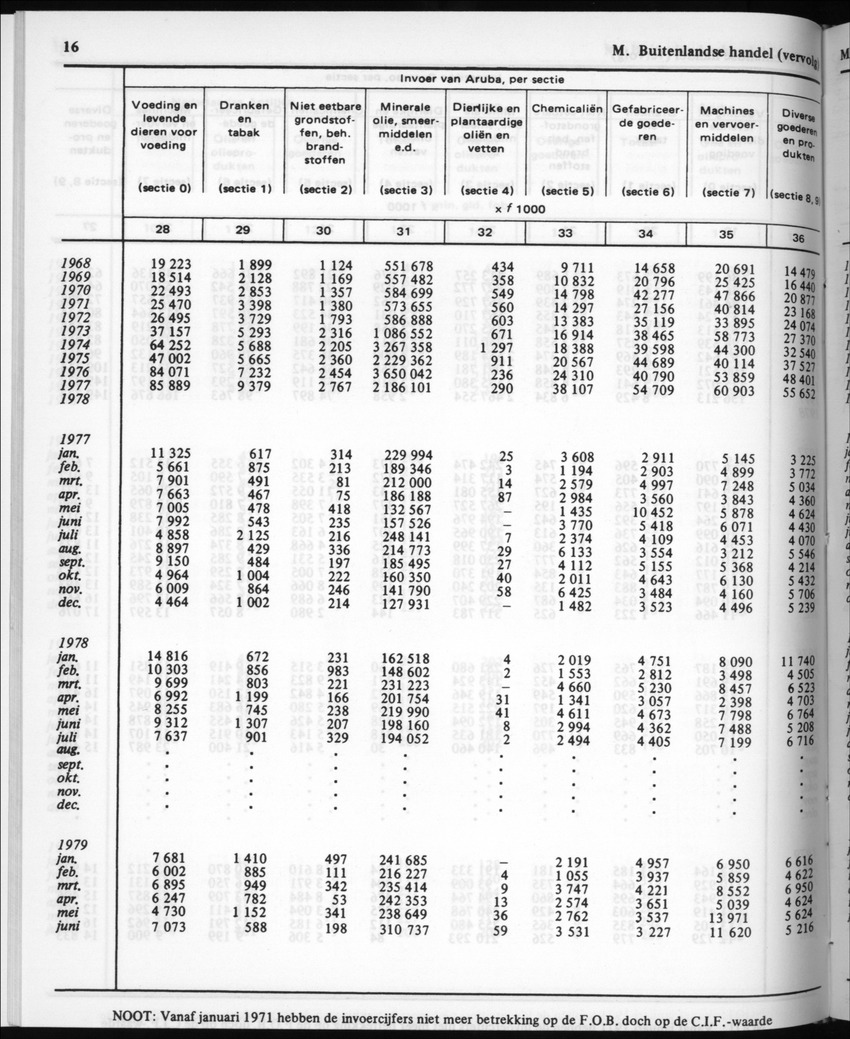30ste Jaargang No.5 - November 1982 - New Page