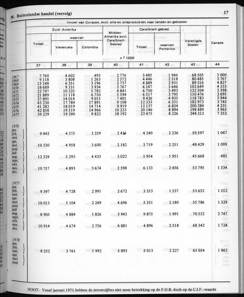 30ste Jaargang No.5 - November 1982 - New Page