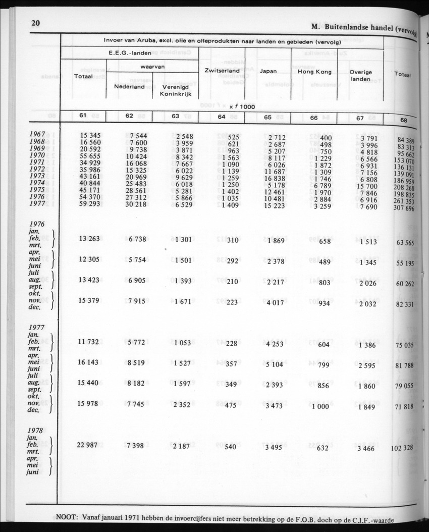 30ste Jaargang No.5 - November 1982 - New Page