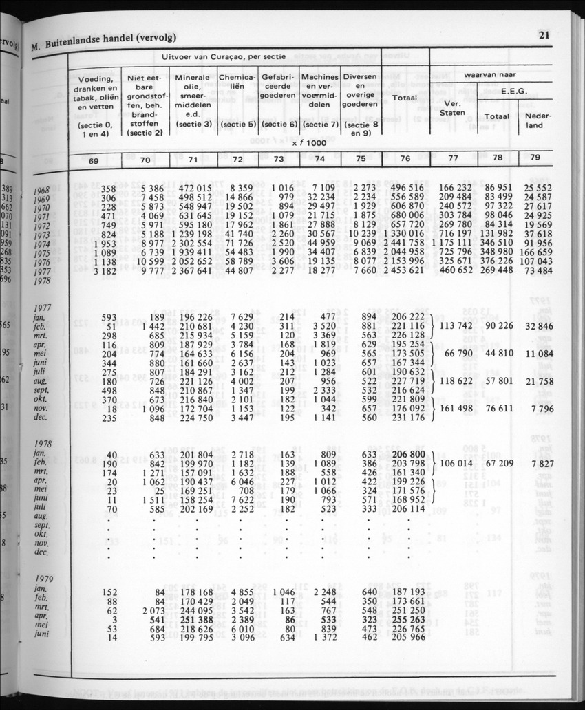 30ste Jaargang No.5 - November 1982 - New Page
