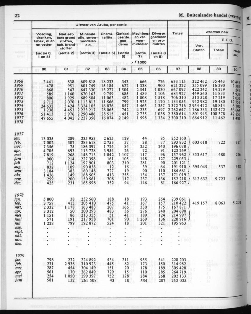 30ste Jaargang No.5 - November 1982 - New Page