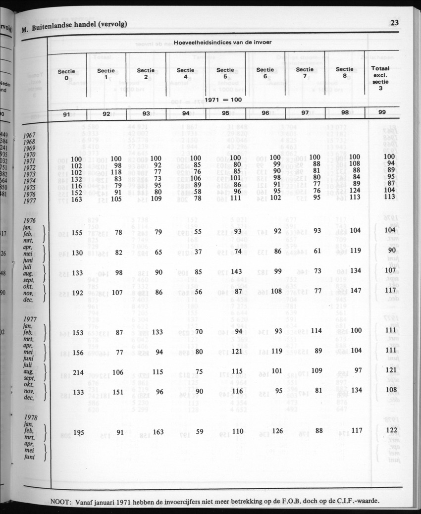 30ste Jaargang No.5 - November 1982 - New Page