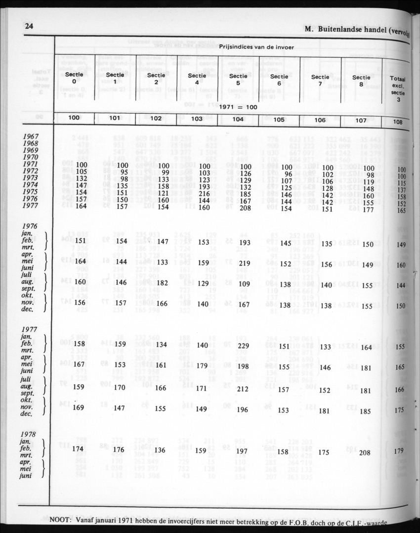 30ste Jaargang No.5 - November 1982 - New Page