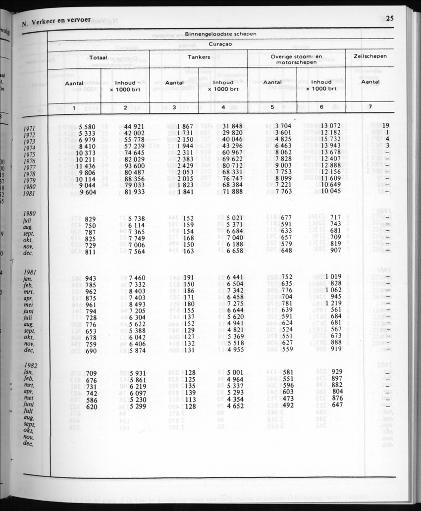 30ste Jaargang No.5 - November 1982 - New Page