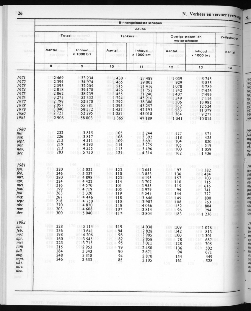 30ste Jaargang No.5 - November 1982 - New Page
