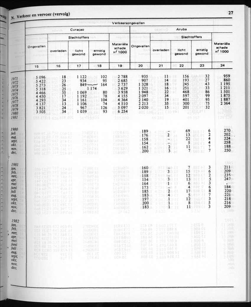 30ste Jaargang No.5 - November 1982 - New Page