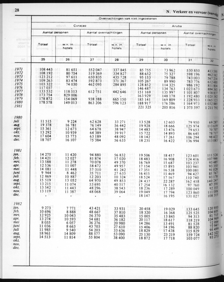 30ste Jaargang No.5 - November 1982 - New Page