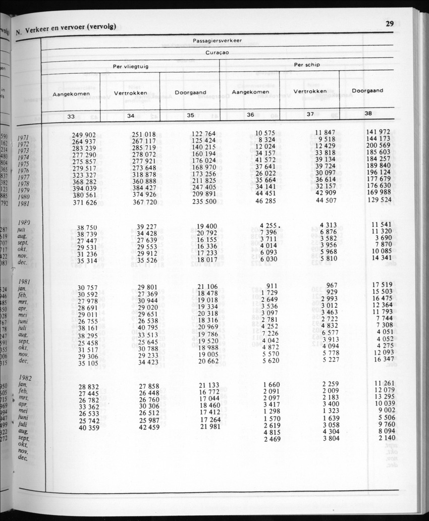 30ste Jaargang No.5 - November 1982 - New Page