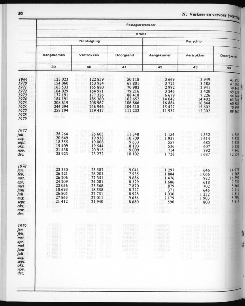 30ste Jaargang No.5 - November 1982 - New Page