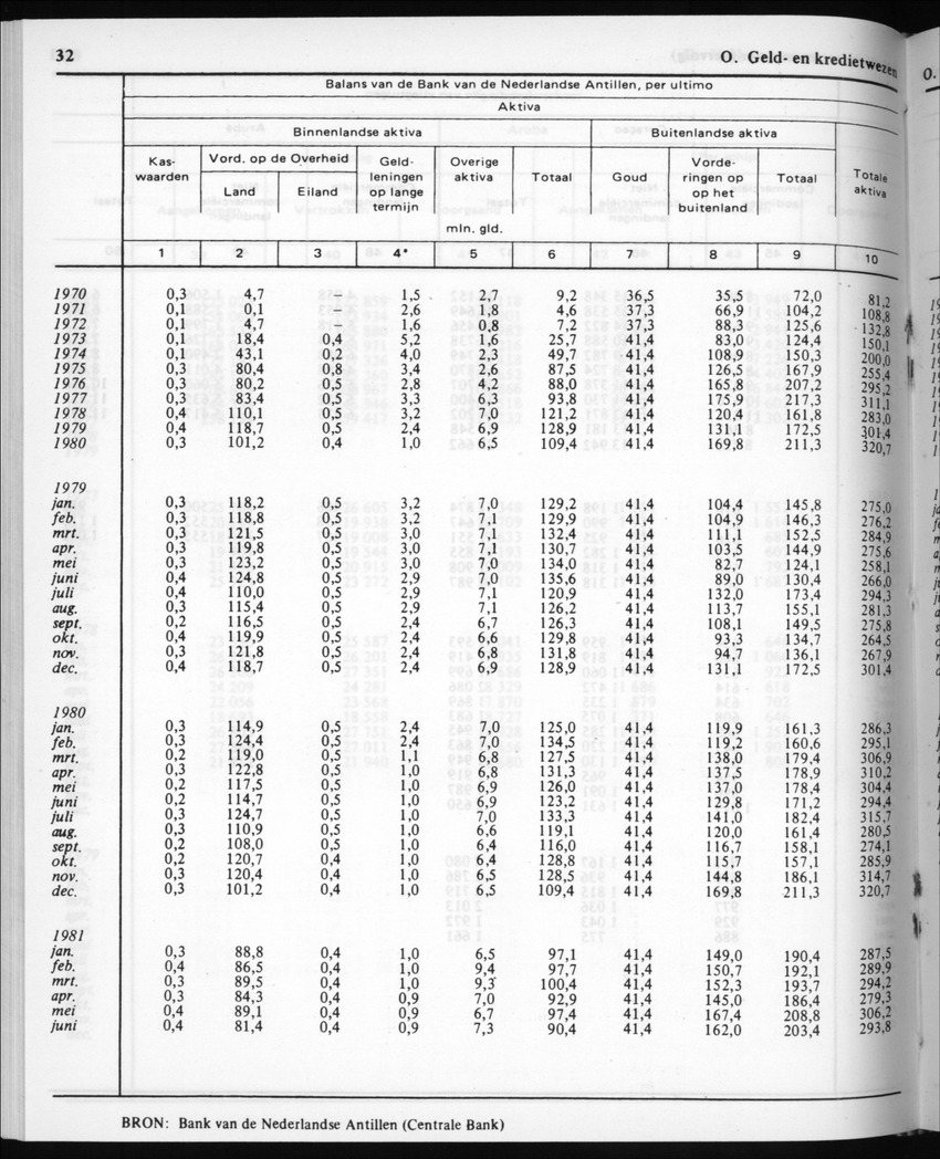 30ste Jaargang No.5 - November 1982 - New Page