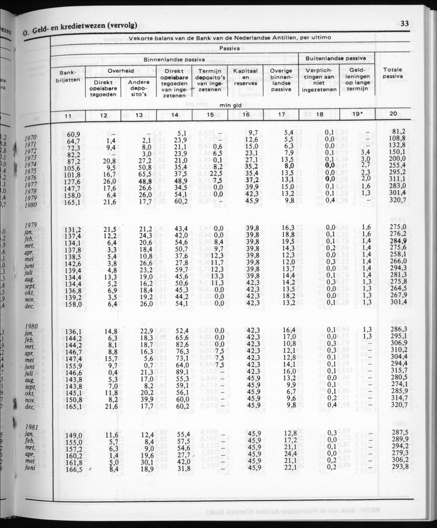 30ste Jaargang No.5 - November 1982 - New Page