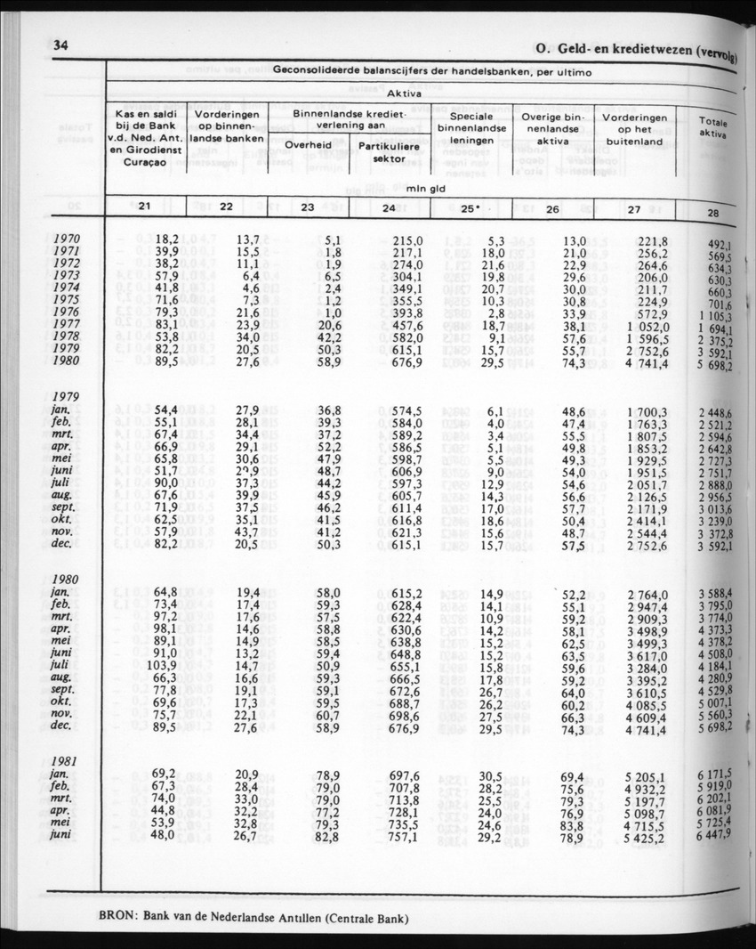 30ste Jaargang No.5 - November 1982 - New Page
