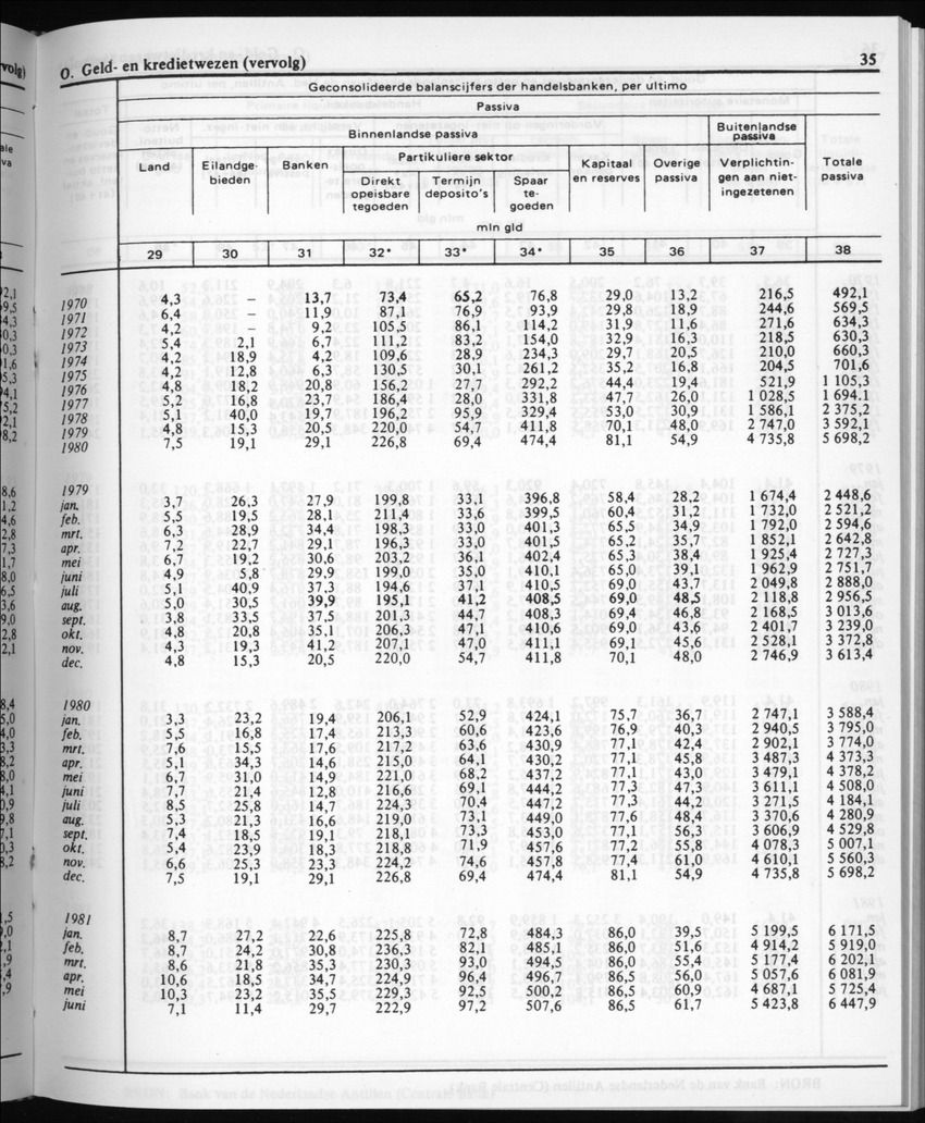 30ste Jaargang No.5 - November 1982 - New Page