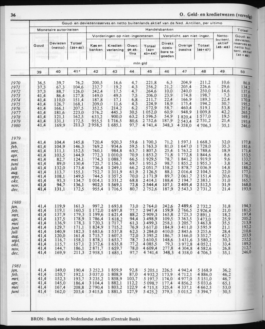30ste Jaargang No.5 - November 1982 - New Page