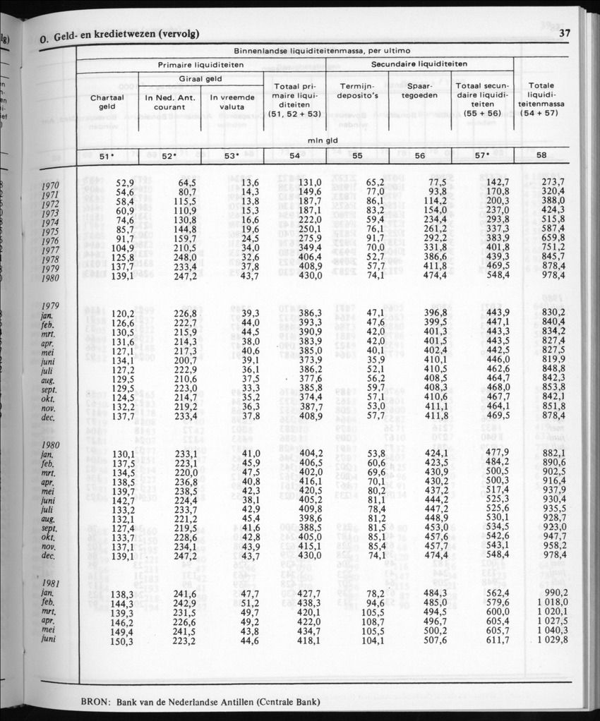 30ste Jaargang No.5 - November 1982 - New Page