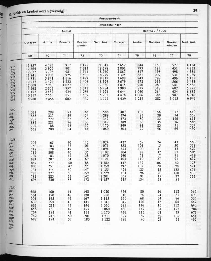30ste Jaargang No.5 - November 1982 - New Page