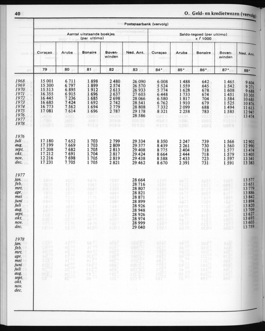30ste Jaargang No.5 - November 1982 - New Page