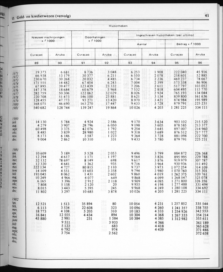30ste Jaargang No.5 - November 1982 - New Page