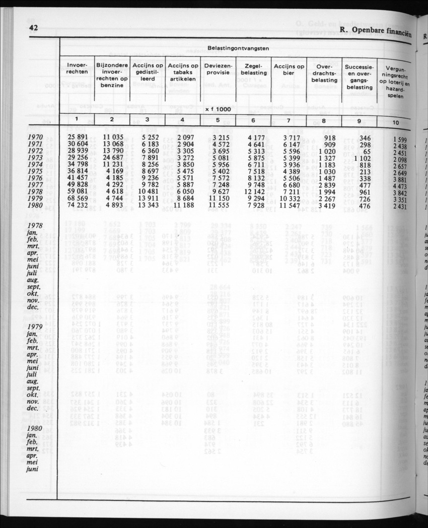 30ste Jaargang No.5 - November 1982 - New Page