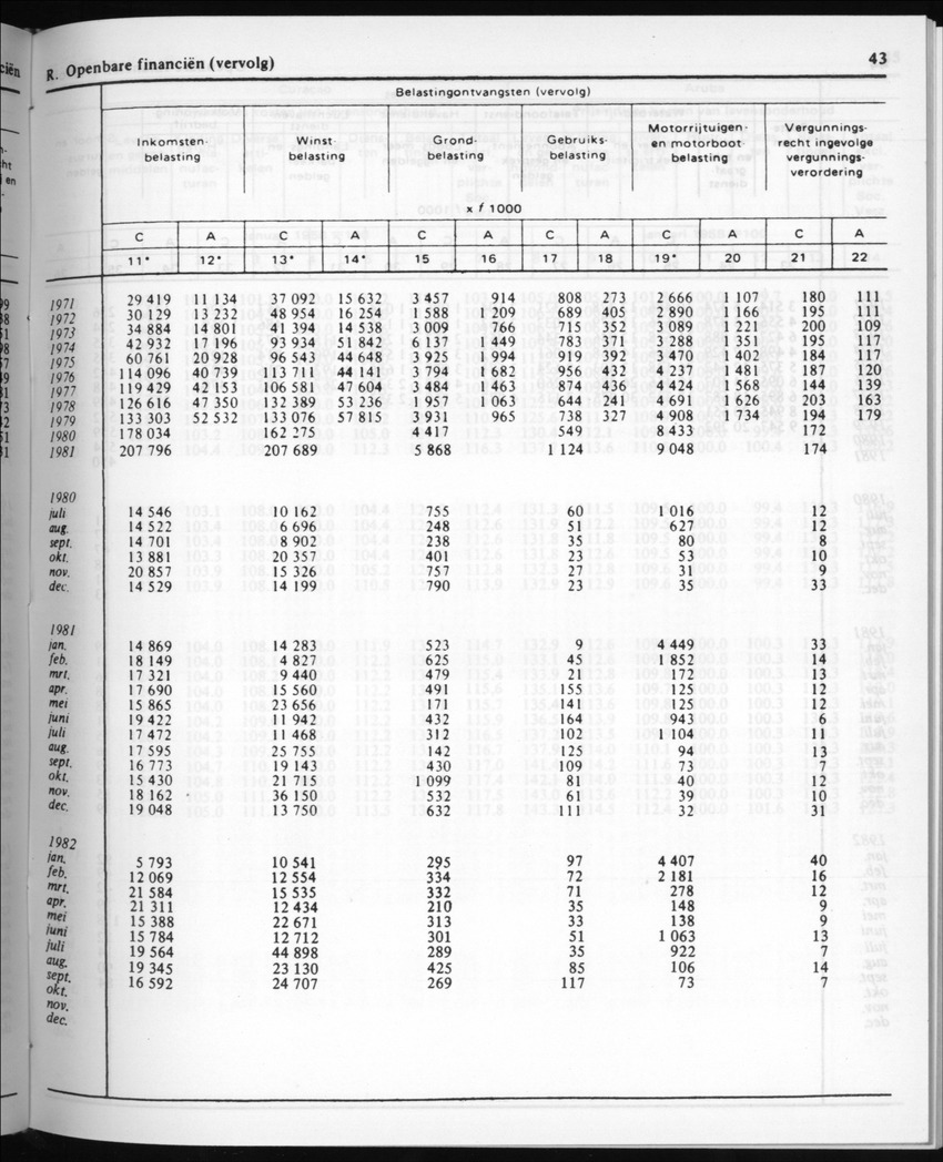 30ste Jaargang No.5 - November 1982 - New Page