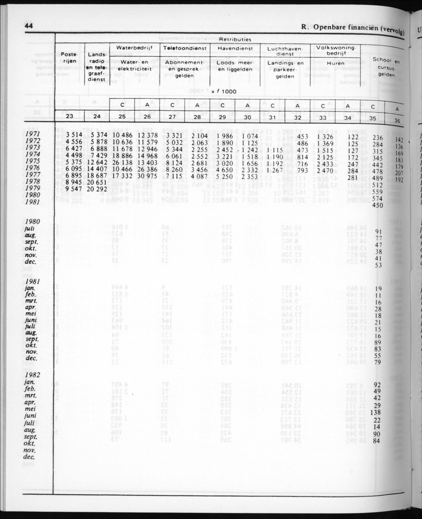 30ste Jaargang No.5 - November 1982 - New Page