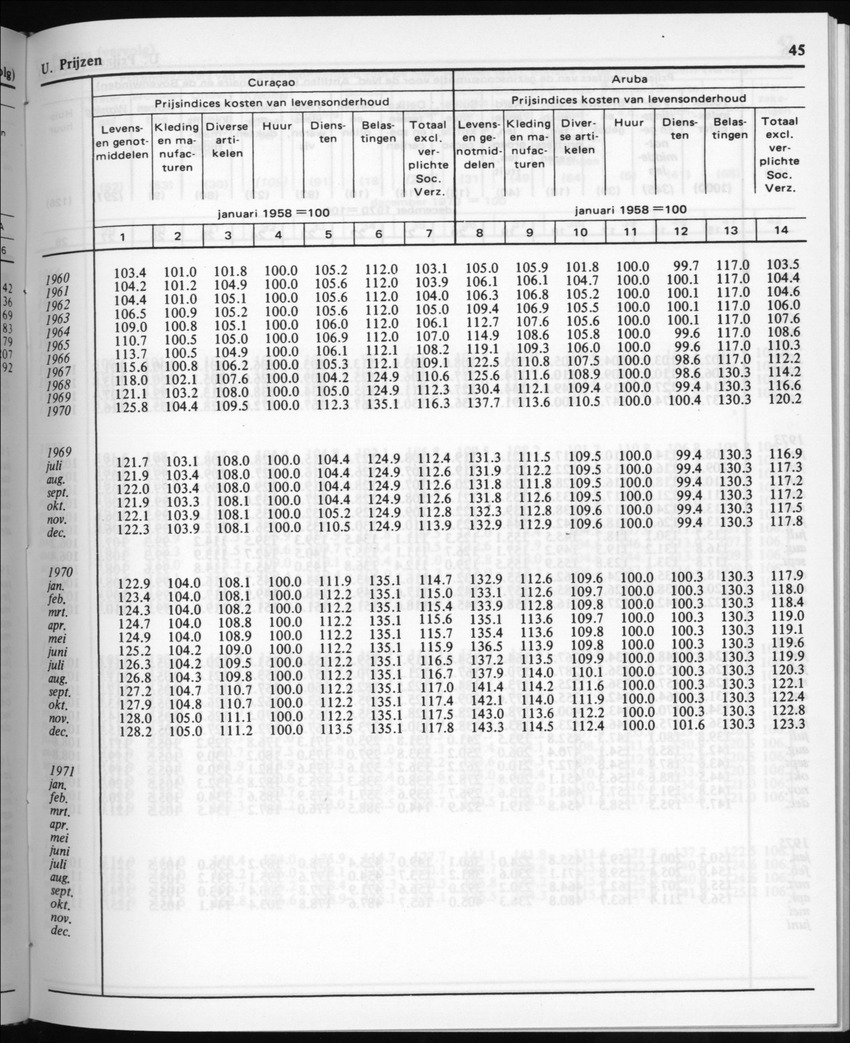 30ste Jaargang No.5 - November 1982 - New Page