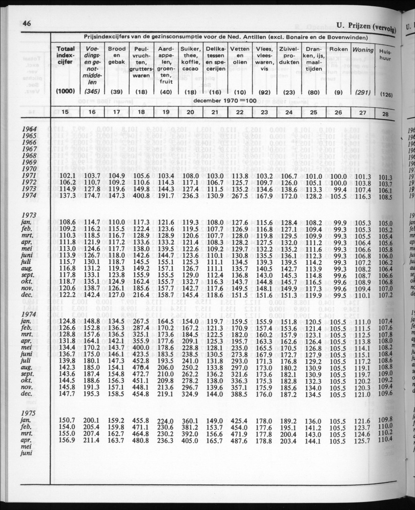 30ste Jaargang No.5 - November 1982 - New Page