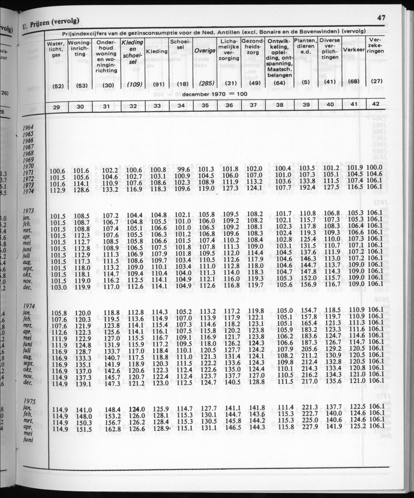 30ste Jaargang No.5 - November 1982 - New Page