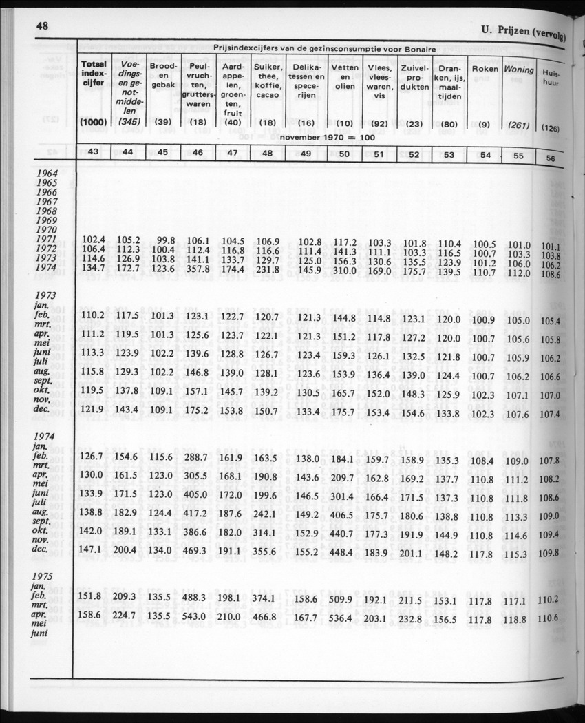 30ste Jaargang No.5 - November 1982 - New Page