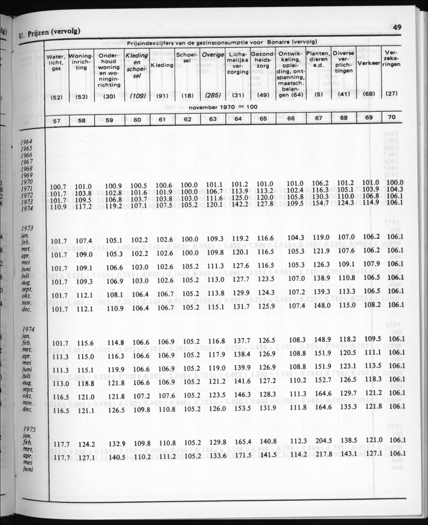 30ste Jaargang No.5 - November 1982 - New Page