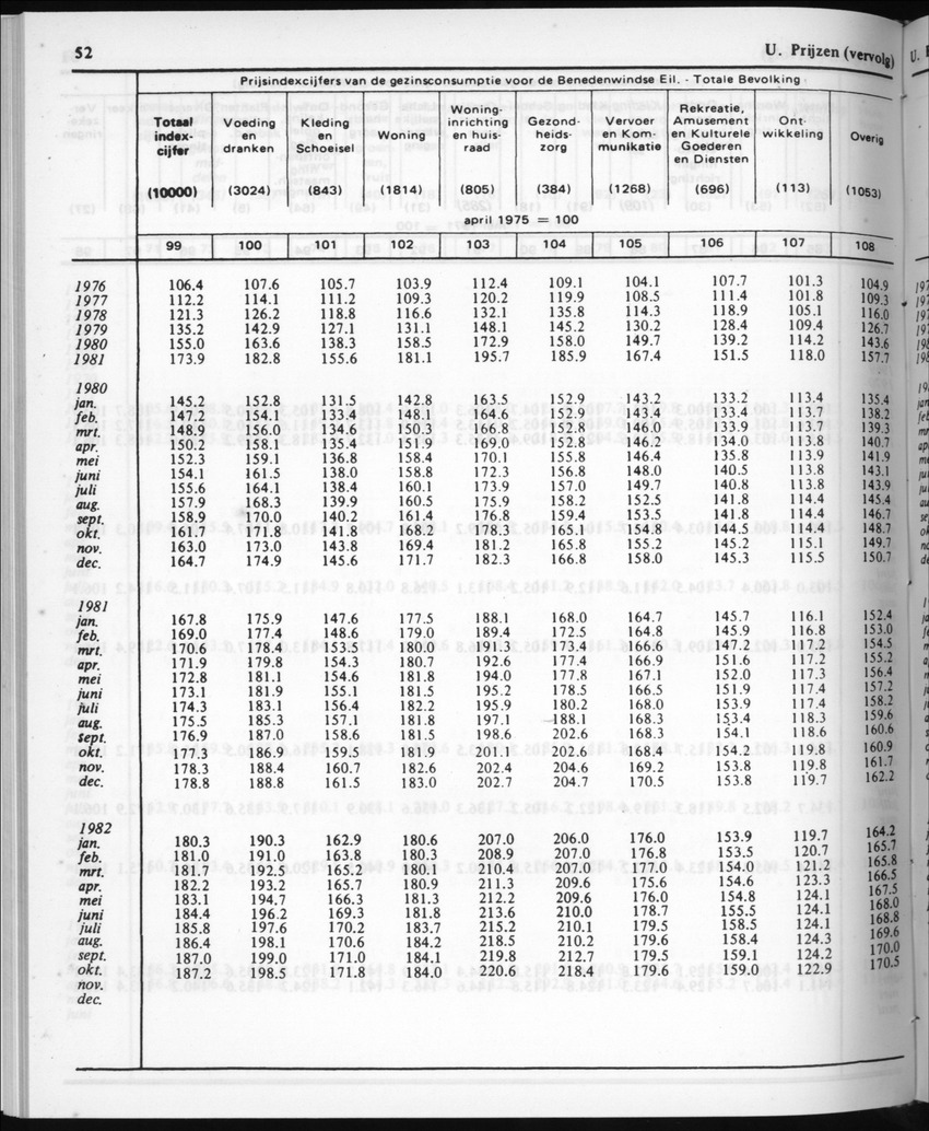 30ste Jaargang No.5 - November 1982 - New Page