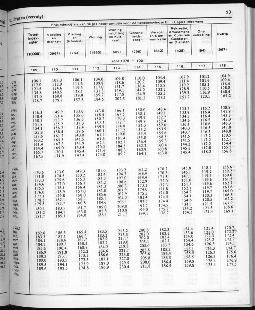 30ste Jaargang No.5 - November 1982 - New Page