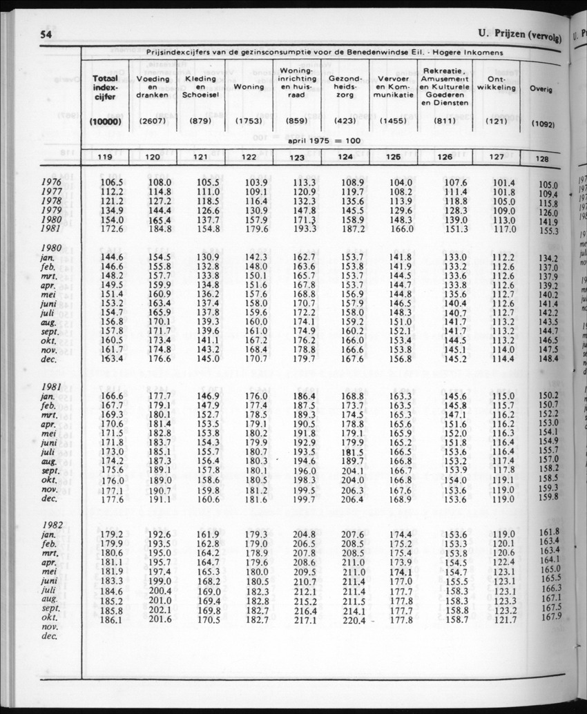 30ste Jaargang No.5 - November 1982 - New Page