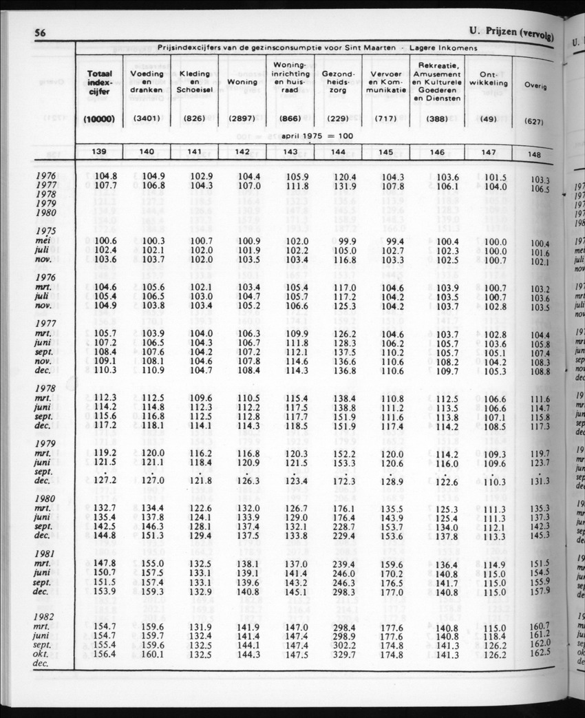 30ste Jaargang No.5 - November 1982 - New Page