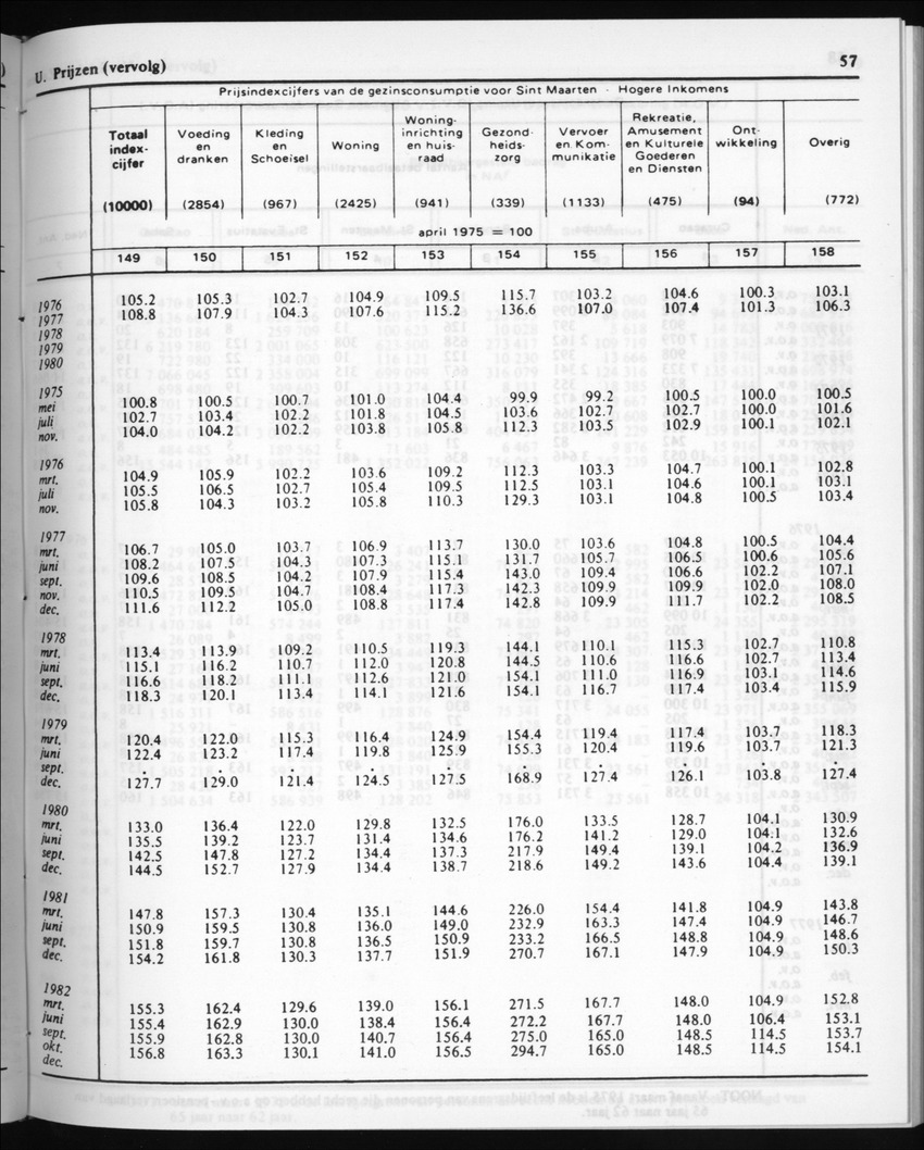 30ste Jaargang No.5 - November 1982 - New Page