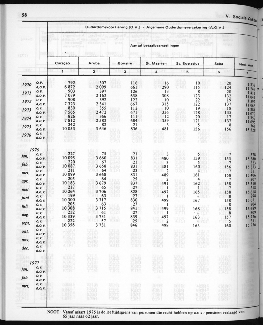 30ste Jaargang No.5 - November 1982 - New Page