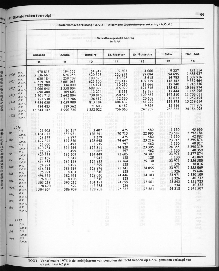 30ste Jaargang No.5 - November 1982 - New Page
