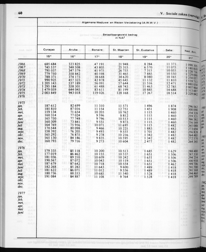 30ste Jaargang No.5 - November 1982 - New Page