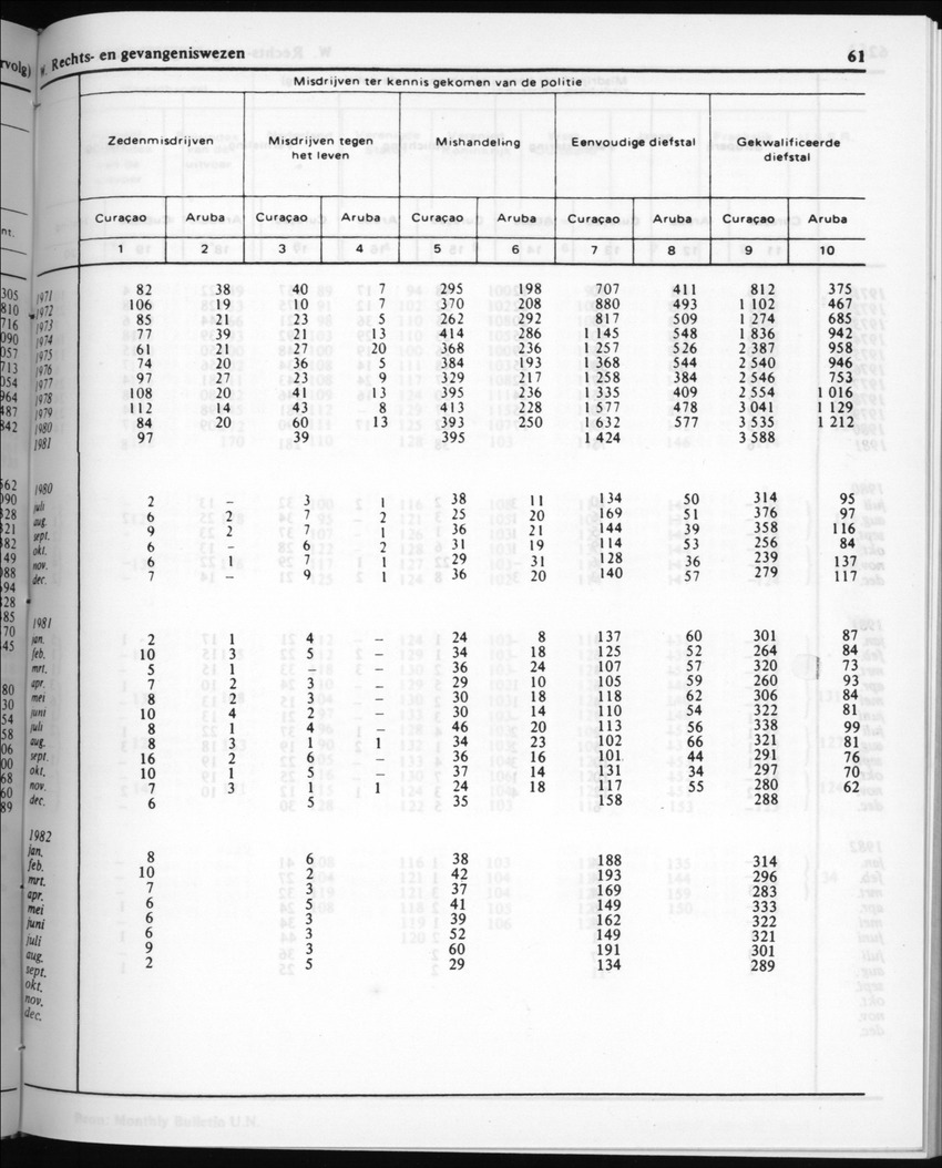 30ste Jaargang No.5 - November 1982 - New Page