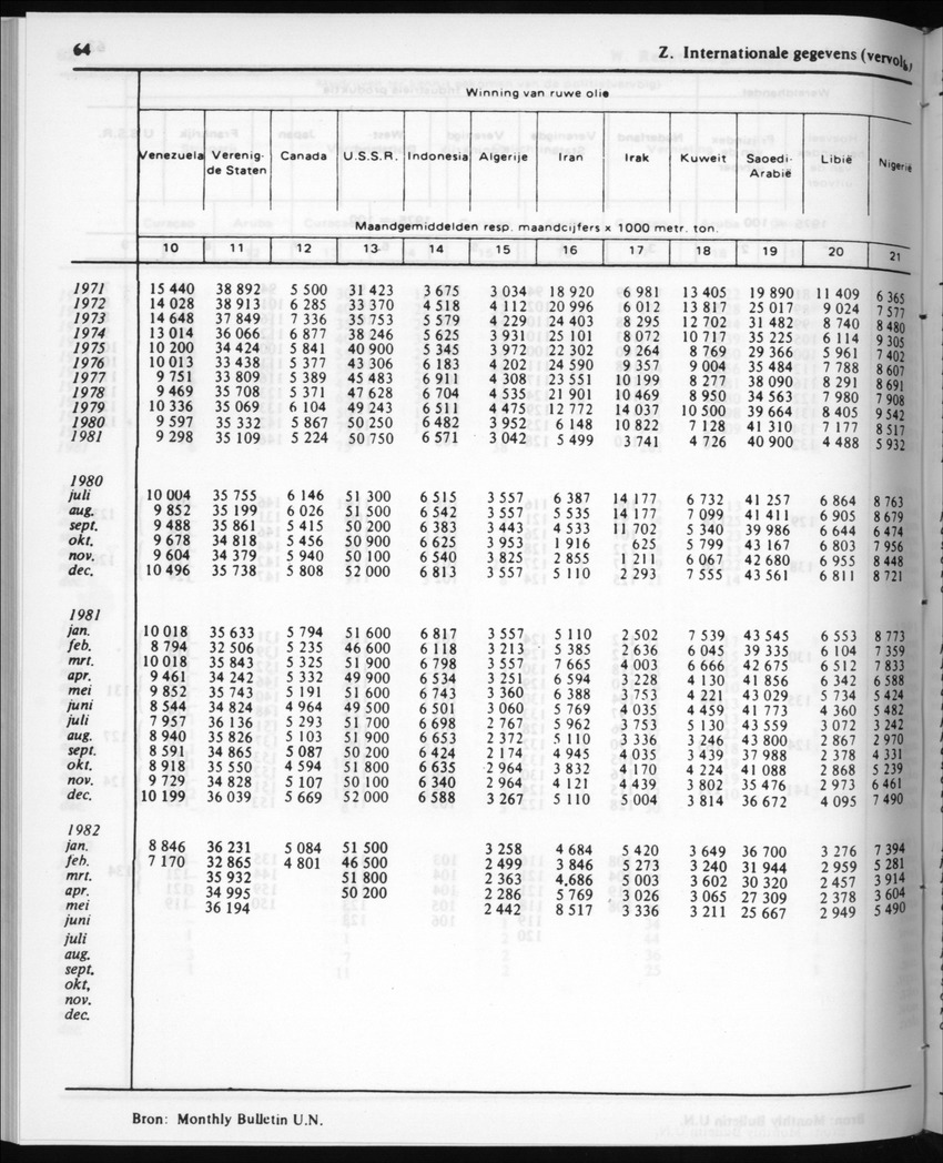 30ste Jaargang No.5 - November 1982 - New Page